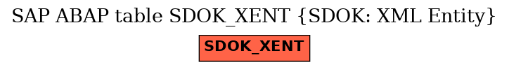 E-R Diagram for table SDOK_XENT (SDOK: XML Entity)