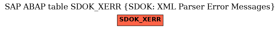 E-R Diagram for table SDOK_XERR (SDOK: XML Parser Error Messages)