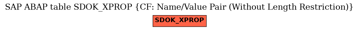 E-R Diagram for table SDOK_XPROP (CF: Name/Value Pair (Without Length Restriction))