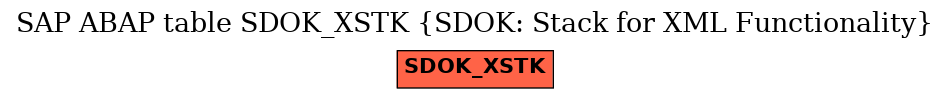 E-R Diagram for table SDOK_XSTK (SDOK: Stack for XML Functionality)