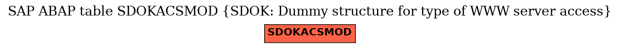 E-R Diagram for table SDOKACSMOD (SDOK: Dummy structure for type of WWW server access)