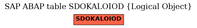 E-R Diagram for table SDOKALOIOD (Logical Object)