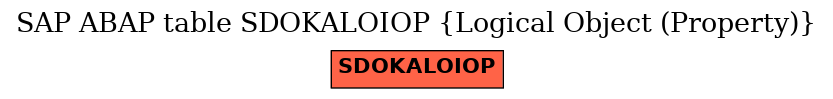 E-R Diagram for table SDOKALOIOP (Logical Object (Property))