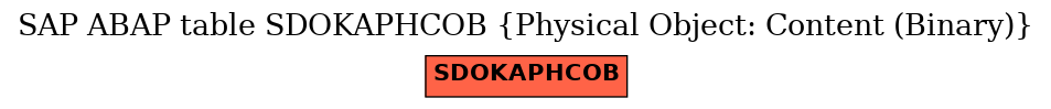 E-R Diagram for table SDOKAPHCOB (Physical Object: Content (Binary))