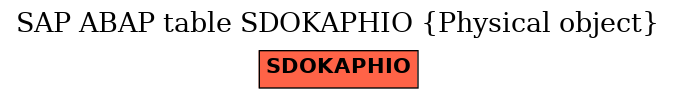 E-R Diagram for table SDOKAPHIO (Physical object)