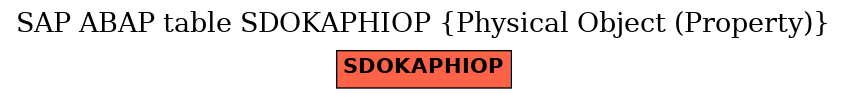 E-R Diagram for table SDOKAPHIOP (Physical Object (Property))