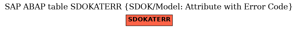 E-R Diagram for table SDOKATERR (SDOK/Model: Attribute with Error Code)