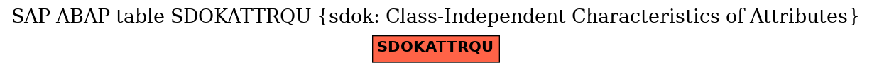 E-R Diagram for table SDOKATTRQU (sdok: Class-Independent Characteristics of Attributes)