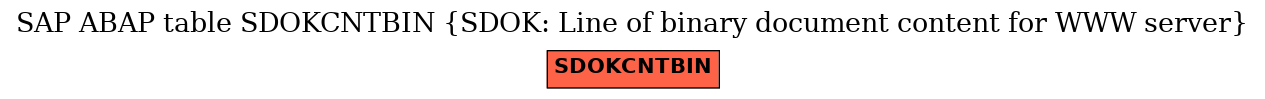 E-R Diagram for table SDOKCNTBIN (SDOK: Line of binary document content for WWW server)