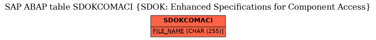 E-R Diagram for table SDOKCOMACI (SDOK: Enhanced Specifications for Component Access)