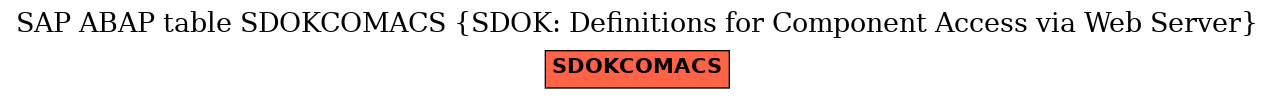 E-R Diagram for table SDOKCOMACS (SDOK: Definitions for Component Access via Web Server)