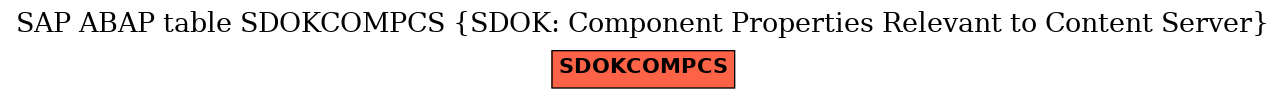 E-R Diagram for table SDOKCOMPCS (SDOK: Component Properties Relevant to Content Server)