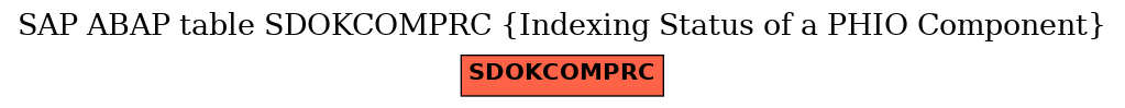 E-R Diagram for table SDOKCOMPRC (Indexing Status of a PHIO Component)