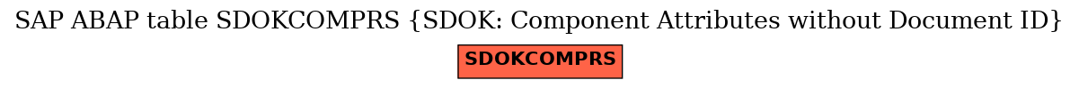 E-R Diagram for table SDOKCOMPRS (SDOK: Component Attributes without Document ID)