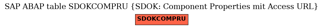 E-R Diagram for table SDOKCOMPRU (SDOK: Component Properties mit Access URL)