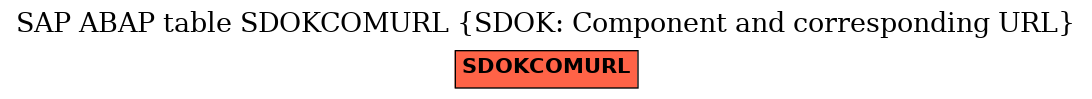 E-R Diagram for table SDOKCOMURL (SDOK: Component and corresponding URL)