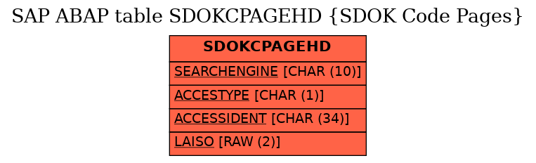 E-R Diagram for table SDOKCPAGEHD (SDOK Code Pages)