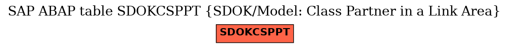E-R Diagram for table SDOKCSPPT (SDOK/Model: Class Partner in a Link Area)