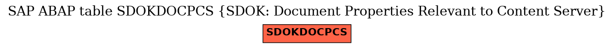 E-R Diagram for table SDOKDOCPCS (SDOK: Document Properties Relevant to Content Server)