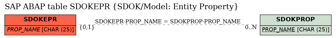 E-R Diagram for table SDOKEPR (SDOK/Model: Entity Property)