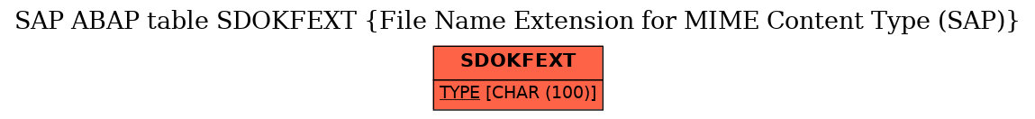 E-R Diagram for table SDOKFEXT (File Name Extension for MIME Content Type (SAP))