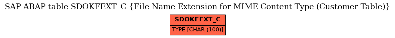 E-R Diagram for table SDOKFEXT_C (File Name Extension for MIME Content Type (Customer Table))