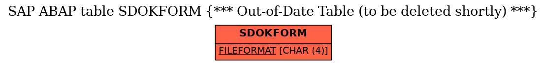 E-R Diagram for table SDOKFORM (*** Out-of-Date Table (to be deleted shortly) ***)