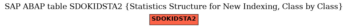 E-R Diagram for table SDOKIDSTA2 (Statistics Structure for New Indexing, Class by Class)