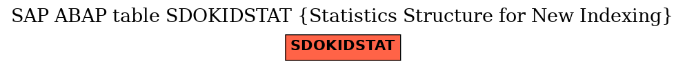 E-R Diagram for table SDOKIDSTAT (Statistics Structure for New Indexing)