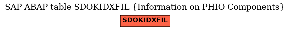 E-R Diagram for table SDOKIDXFIL (Information on PHIO Components)