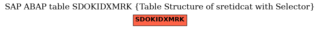 E-R Diagram for table SDOKIDXMRK (Table Structure of sretidcat with Selector)