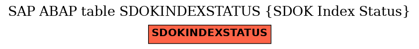 E-R Diagram for table SDOKINDEXSTATUS (SDOK Index Status)