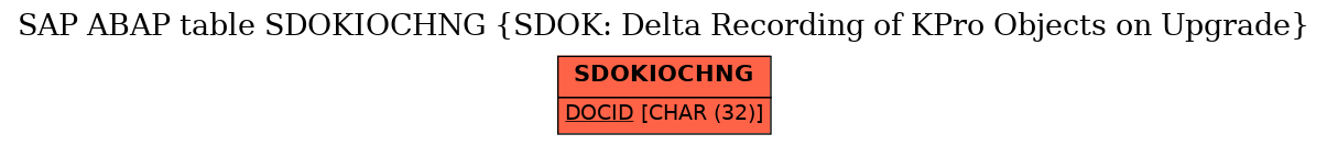 E-R Diagram for table SDOKIOCHNG (SDOK: Delta Recording of KPro Objects on Upgrade)
