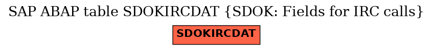 E-R Diagram for table SDOKIRCDAT (SDOK: Fields for IRC calls)