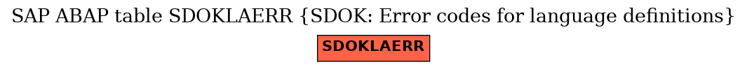 E-R Diagram for table SDOKLAERR (SDOK: Error codes for language definitions)