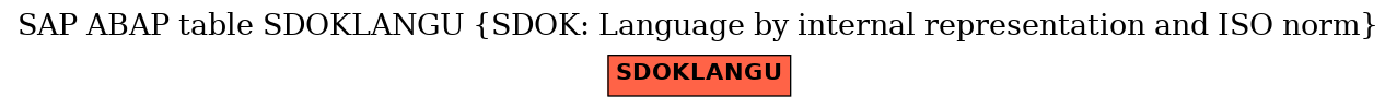 E-R Diagram for table SDOKLANGU (SDOK: Language by internal representation and ISO norm)