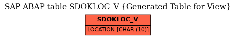 E-R Diagram for table SDOKLOC_V (Generated Table for View)