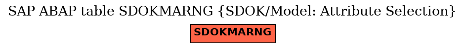 E-R Diagram for table SDOKMARNG (SDOK/Model: Attribute Selection)