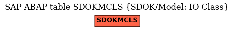 E-R Diagram for table SDOKMCLS (SDOK/Model: IO Class)