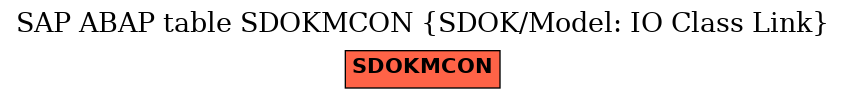 E-R Diagram for table SDOKMCON (SDOK/Model: IO Class Link)