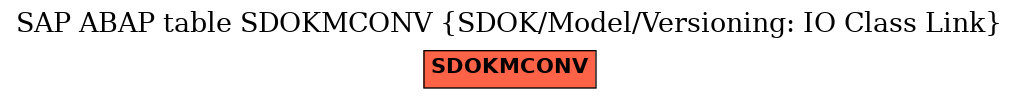 E-R Diagram for table SDOKMCONV (SDOK/Model/Versioning: IO Class Link)