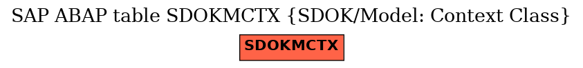 E-R Diagram for table SDOKMCTX (SDOK/Model: Context Class)