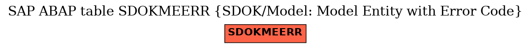 E-R Diagram for table SDOKMEERR (SDOK/Model: Model Entity with Error Code)