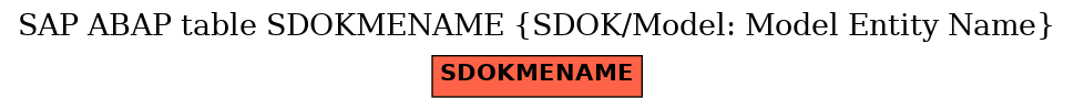 E-R Diagram for table SDOKMENAME (SDOK/Model: Model Entity Name)