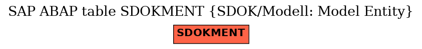 E-R Diagram for table SDOKMENT (SDOK/Modell: Model Entity)