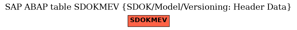 E-R Diagram for table SDOKMEV (SDOK/Model/Versioning: Header Data)