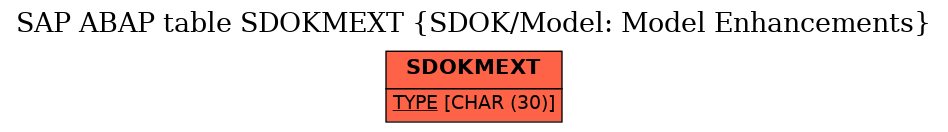 E-R Diagram for table SDOKMEXT (SDOK/Model: Model Enhancements)