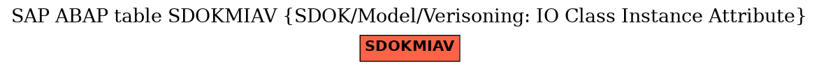 E-R Diagram for table SDOKMIAV (SDOK/Model/Verisoning: IO Class Instance Attribute)