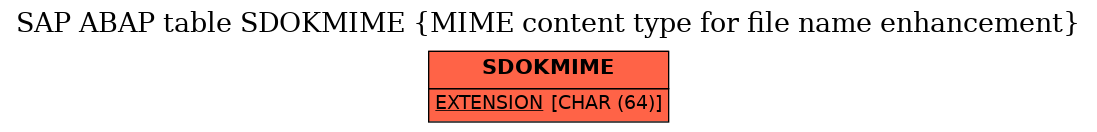 E-R Diagram for table SDOKMIME (MIME content type for file name enhancement)