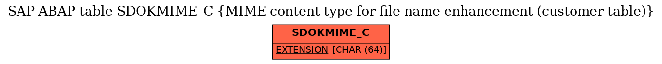 E-R Diagram for table SDOKMIME_C (MIME content type for file name enhancement (customer table))